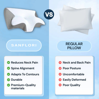 ERGONOMIC RELIEF PILLOW