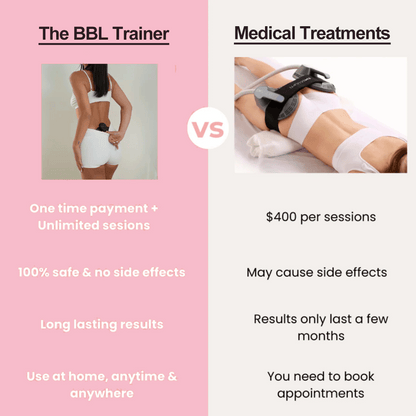 The BBL Trainer